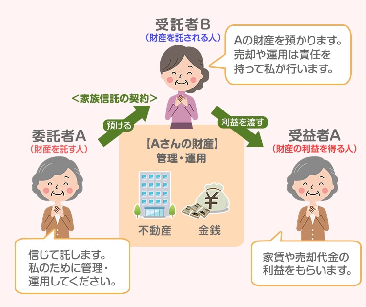 名古屋 家族信託ステーション】家族信託を活用し認知症による